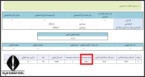  نمره موسسه در کارنامه دکتری