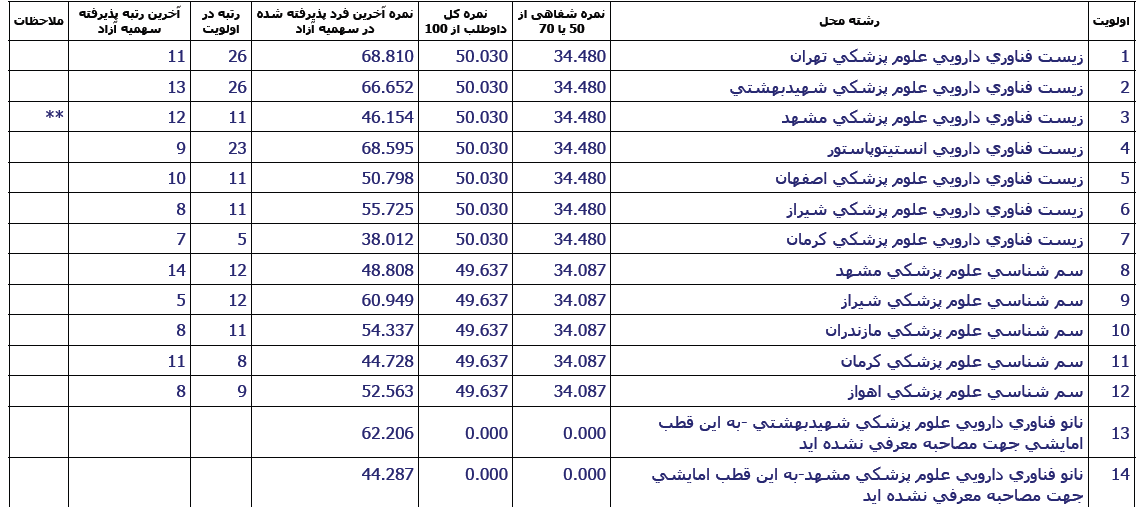 [تصویر:  1552202730_3.png]