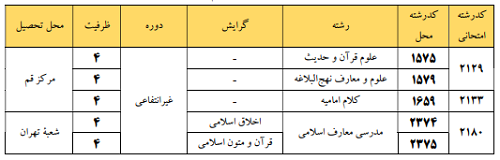 [تصویر:  1622614304_qom1.PNG]