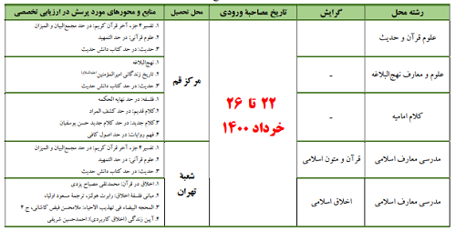 [تصویر:  1622614333_qom2.PNG]