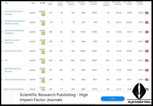 رتبه بندی سایمگو SCImago چیست؟