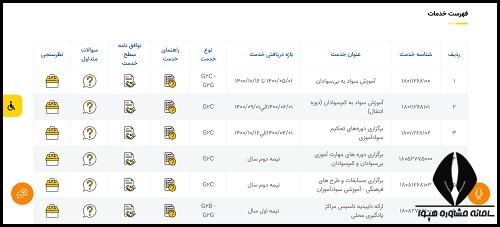 فهرست خدمات نهضت سواد آموزی