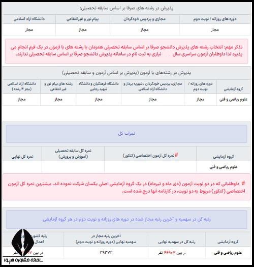 نحوه مشاهده نتایج کنکور
