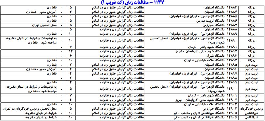 سایت مشاوره تحصیلی هیوا