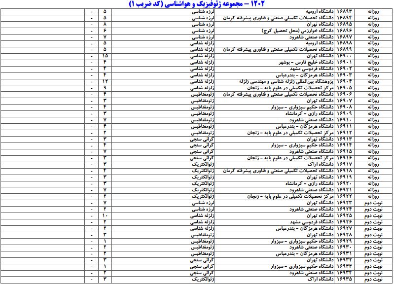 سایت مشاوره تحصیلی هیوا