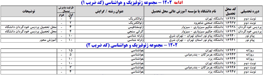 سایت مشاوره تحصیلی هیوا