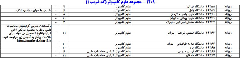 سایت مشاوره تحصیلی هیوا