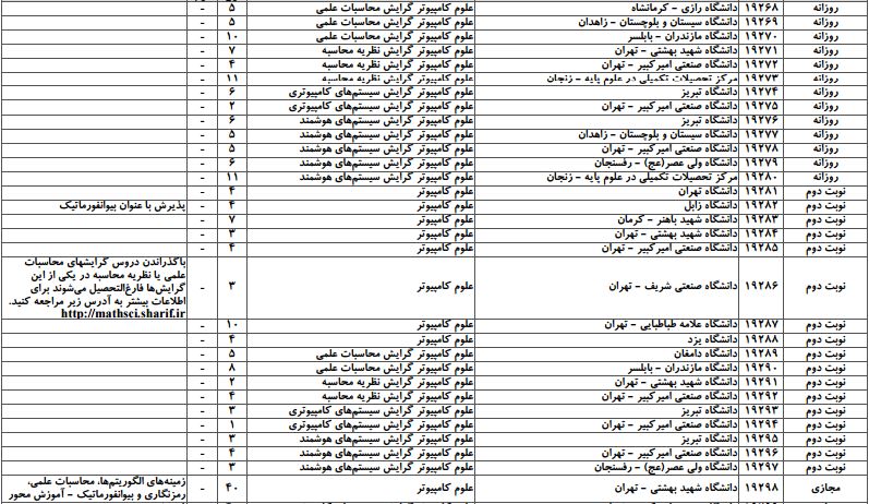 سایت مشاوره تحصیلی هیوا