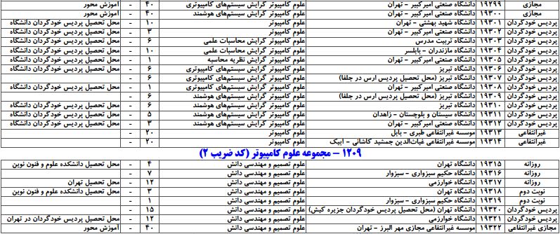 سایت مشاوره تحصیلی هیوا