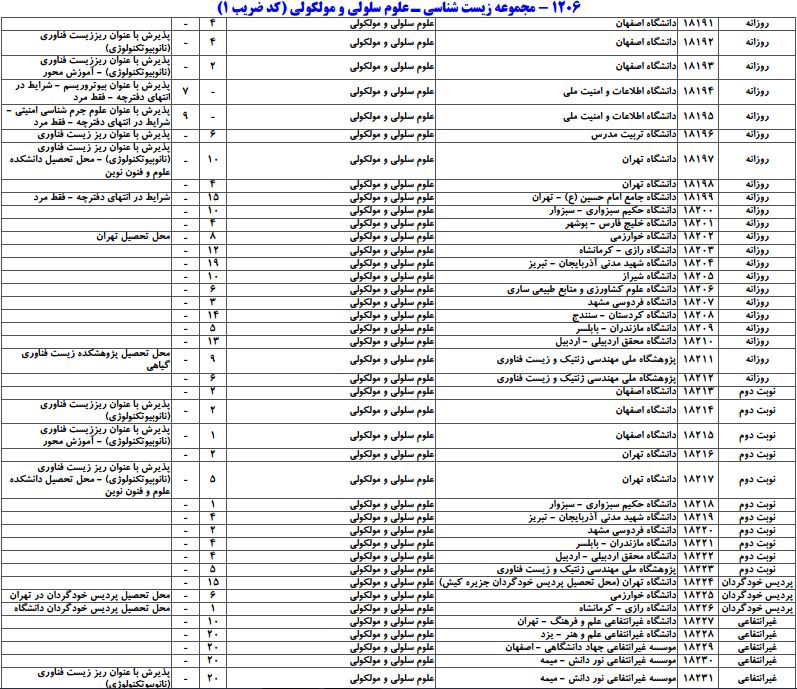 سایت مشاوره تحصیلی هیوا