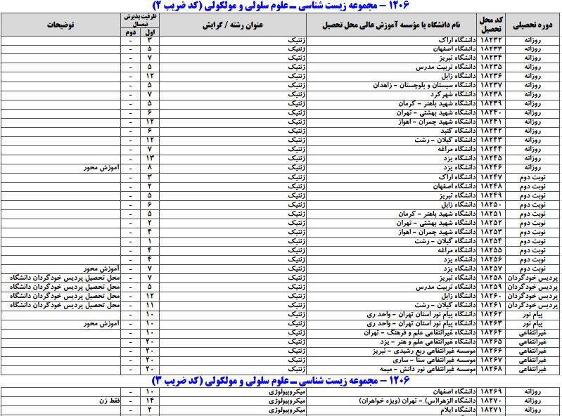 سایت مشاوره تحصیلی هیوا