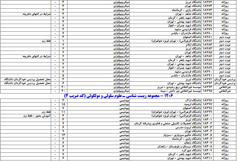 سایت مشاوره تحصیلی هیوا