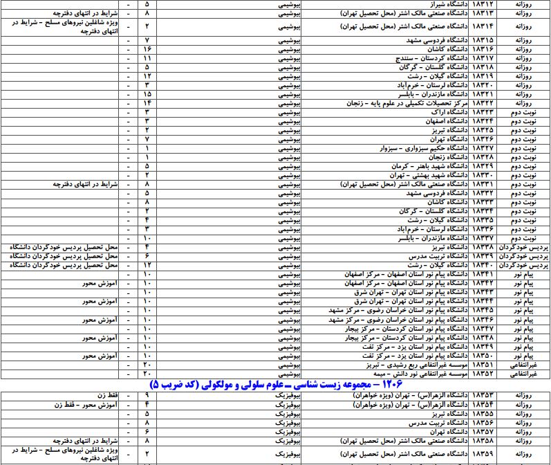 سایت مشاوره تحصیلی هیوا