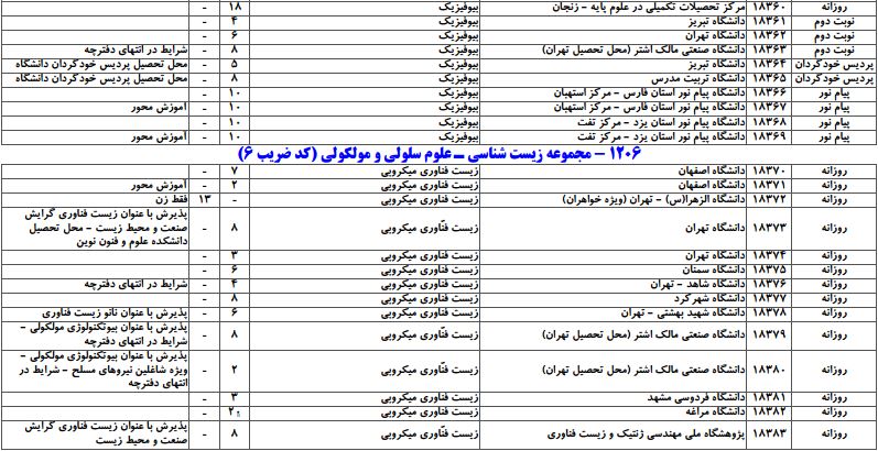 سایت مشاوره تحصیلی هیوا