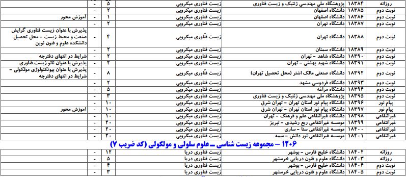 سایت مشاوره تحصیلی هیوا