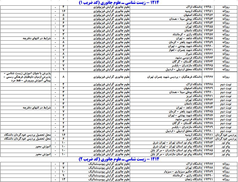 سایت مشاوره تحصیلی هیوا