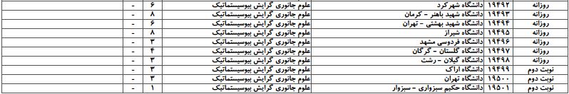 سایت مشاوره تحصیلی هیوا