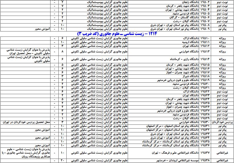 سایت مشاوره تحصیلی هیوا