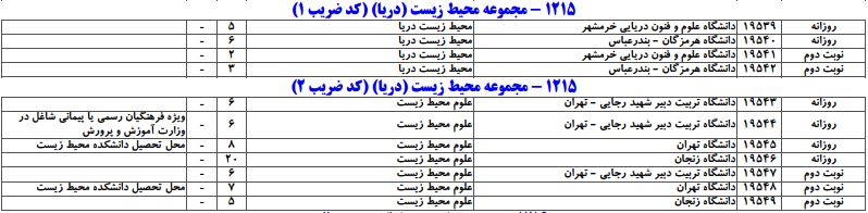 سایت مشاوره تحصیلی هیوا