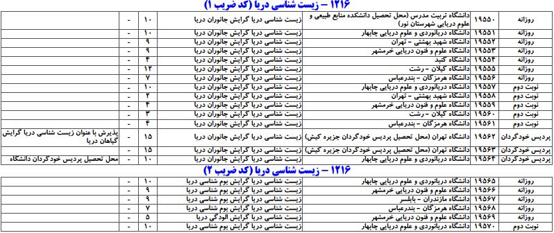 سایت مشاوره تحصیلی هیوا