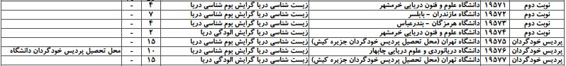 سایت مشاوره تحصیلی هیوا