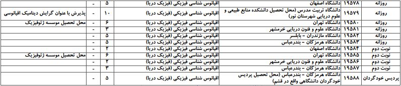 سایت مشاوره تحصیلی هیوا