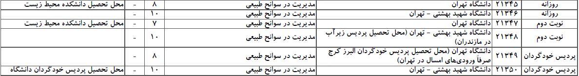 سایت مشاوره تحصیلی هیوا