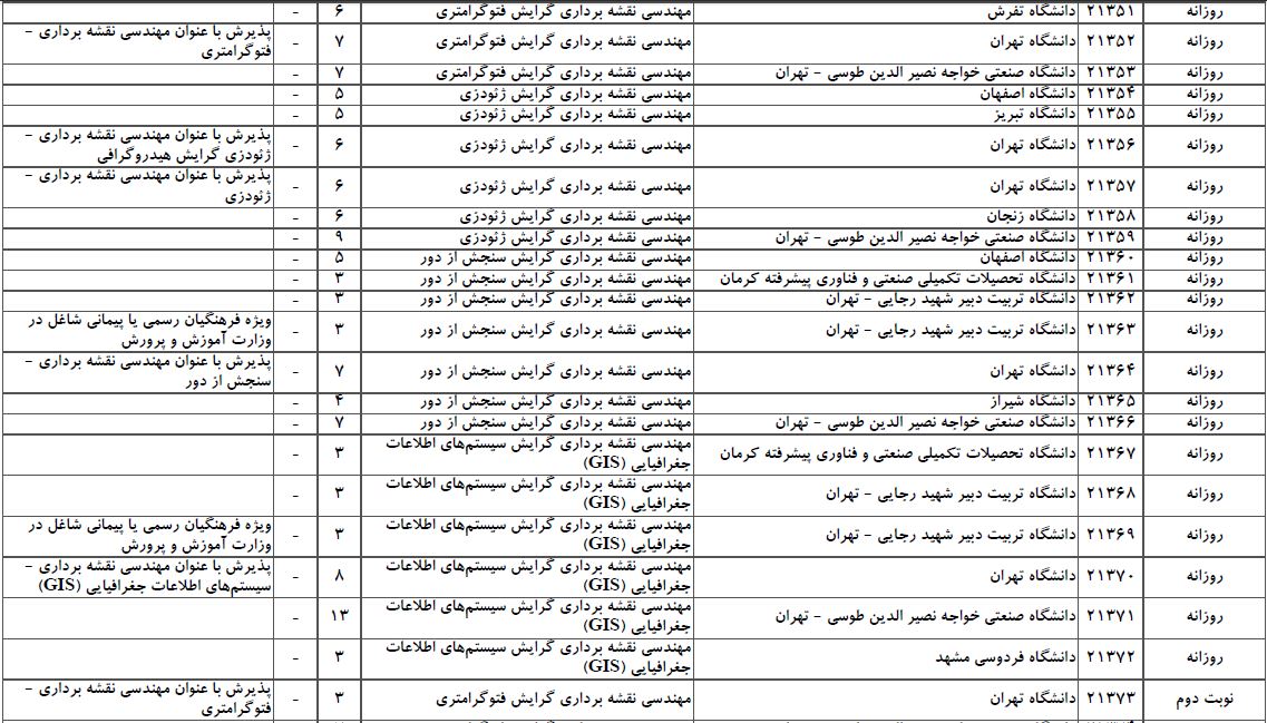 سایت مشاوره تحصیلی هیوا