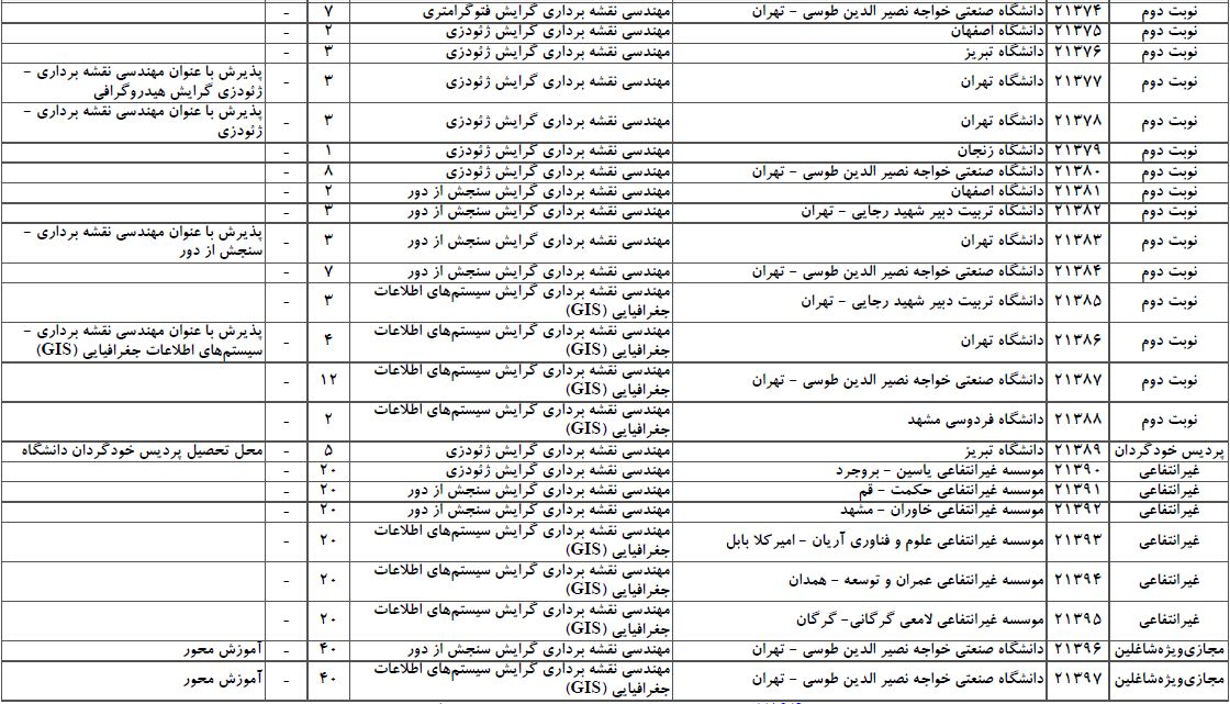 سایت مشاوره تحصیلی هیوا