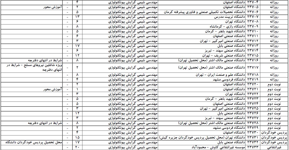 سایت مشاوره تحصیلی هیوا