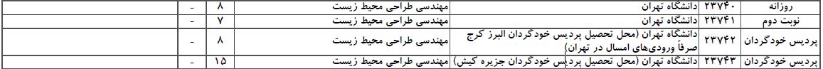 سایت مشاوره تحصیلی هیوا