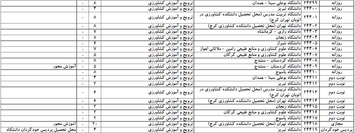 سایت مشاوره تحصیلی هیوا