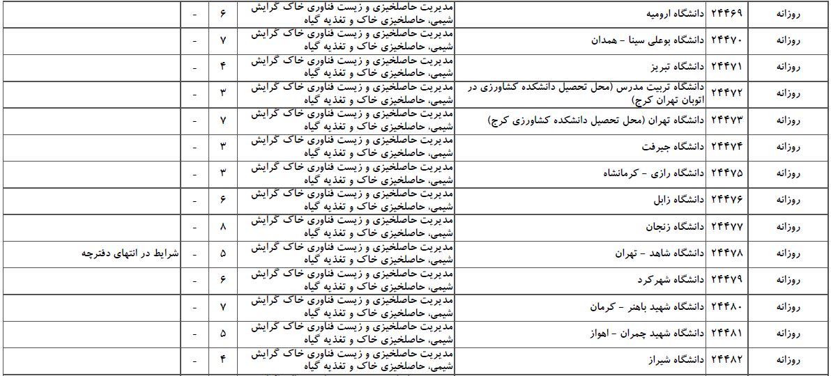 سایت مشاوره تحصیلی هیوا