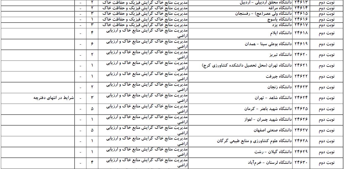 سایت مشاوره تحصیلی هیوا