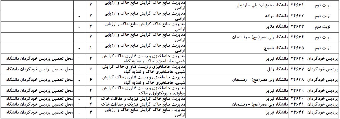 سایت مشاوره تحصیلی هیوا