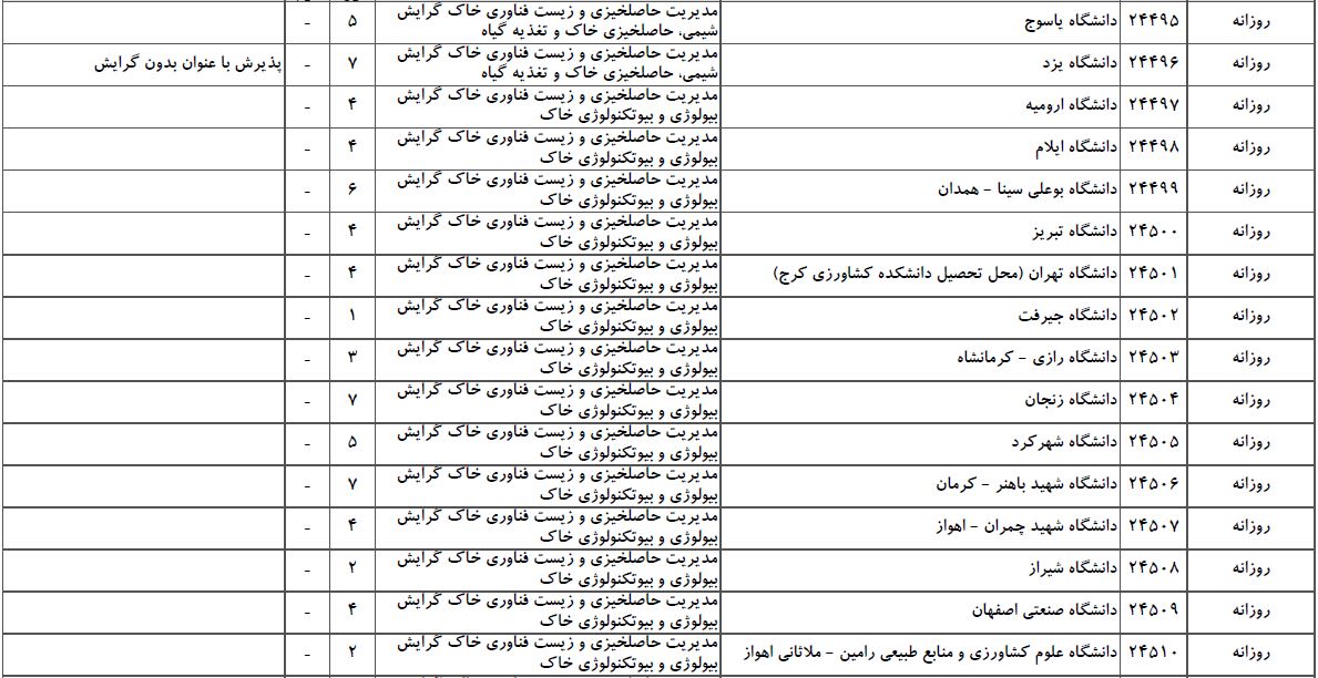 سایت مشاوره تحصیلی هیوا