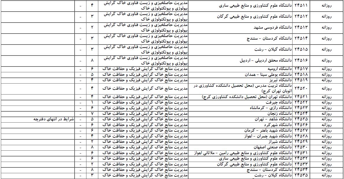 سایت مشاوره تحصیلی هیوا