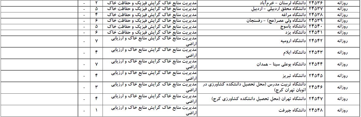 سایت مشاوره تحصیلی هیوا