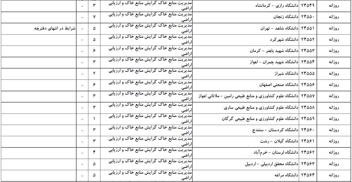 سایت مشاوره تحصیلی هیوا