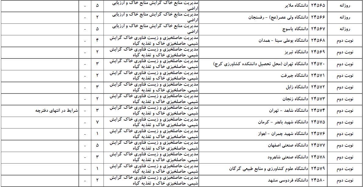 سایت مشاوره تحصیلی هیوا