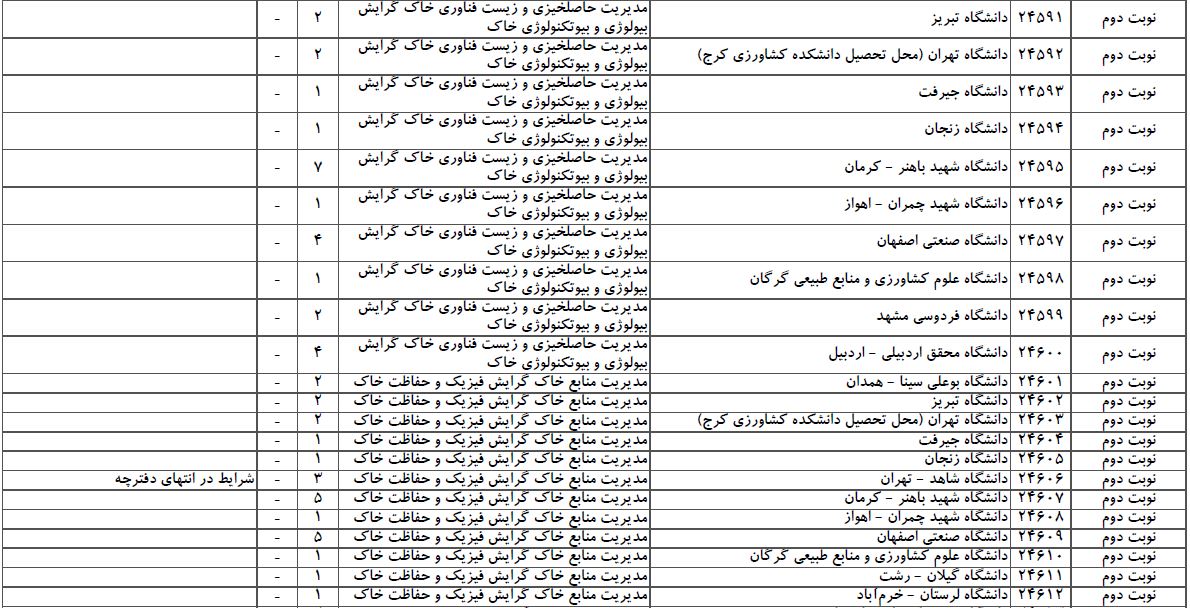 سایت مشاوره تحصیلی هیوا