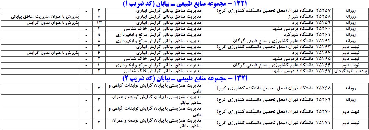 سایت مشاوره تحصیلی هیوا