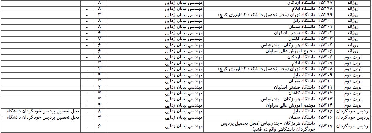 سایت مشاوره تحصیلی هیوا