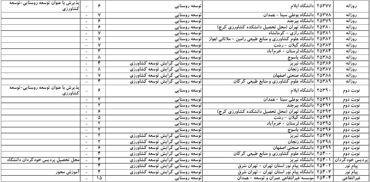 سایت مشاوره تحصیلی هیوا