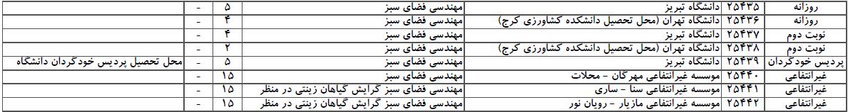 سایت مشاوره تحصیلی هیوا