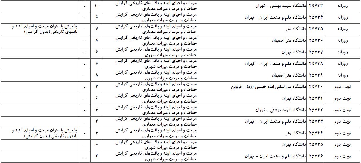 سایت مشاوره تحصیلی هیوا