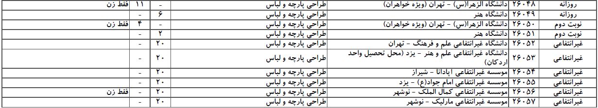 سایت مشاوره تحصیلی هیوا