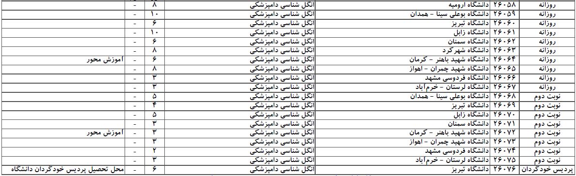 سایت مشاوره تحصیلی هیوا