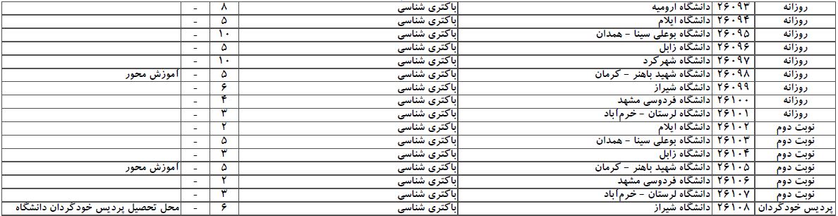 سایت مشاوره تحصیلی هیوا